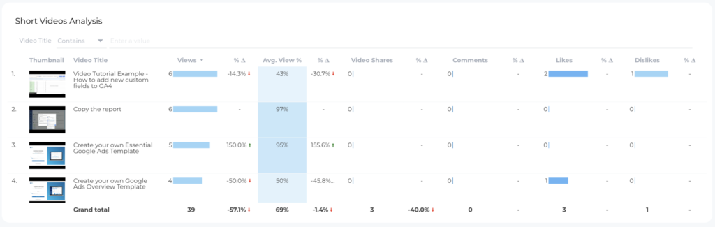 Watch Time Youtube Report - Data Bloo